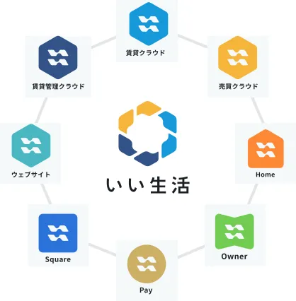 不動産市場に関するあらゆる情報を ひとつのデータベースに