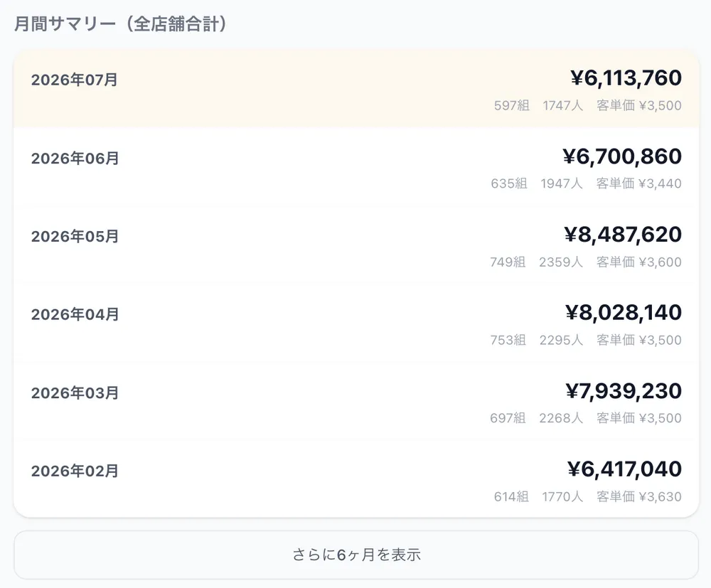 前月・前々月と並べて比較（プレミアム）