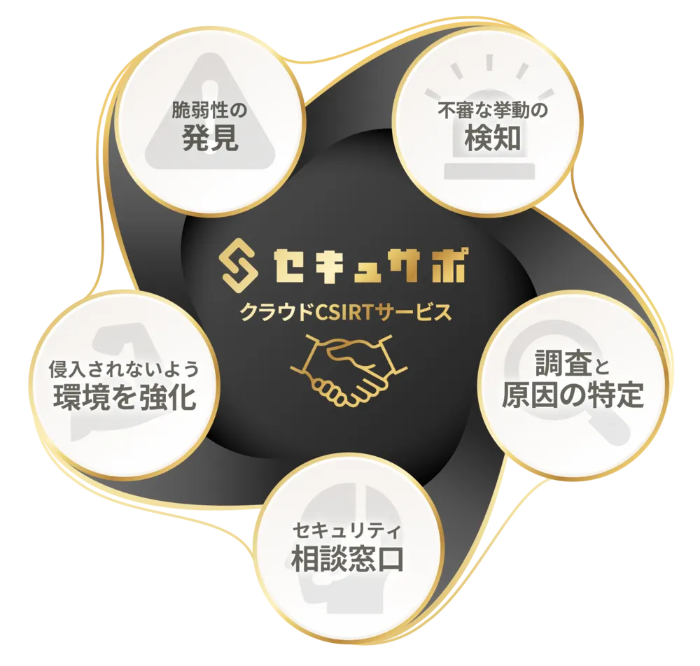 中小・中堅企業のサイバーセキュリティ運用をオールインワンで提供