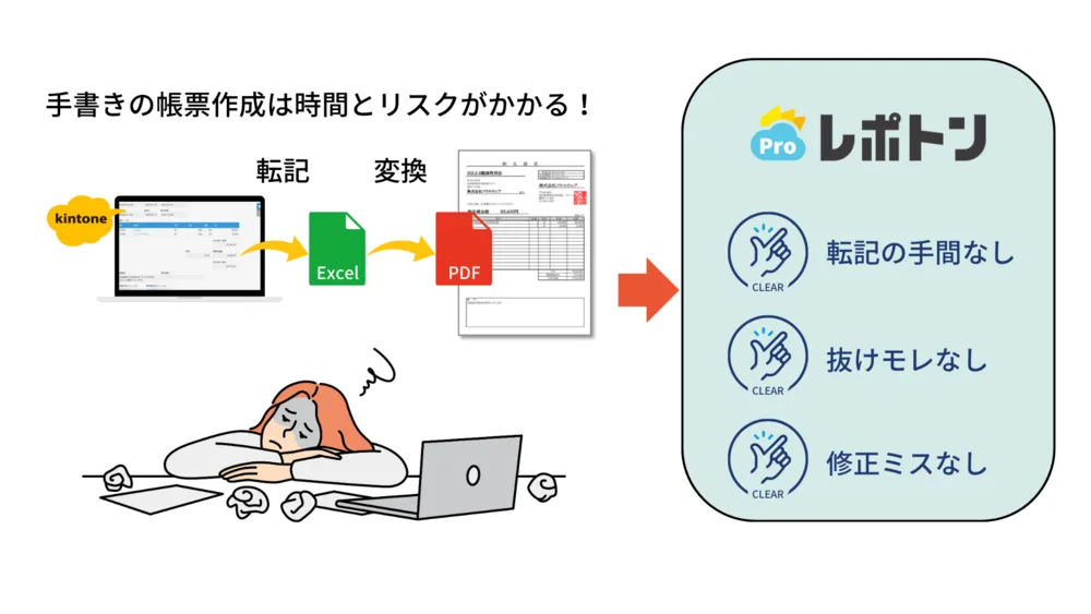 手書きやExcelやPDFを作っている方に