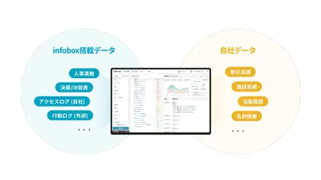 「幅・深さ・正確さ」を追求した独自データベース