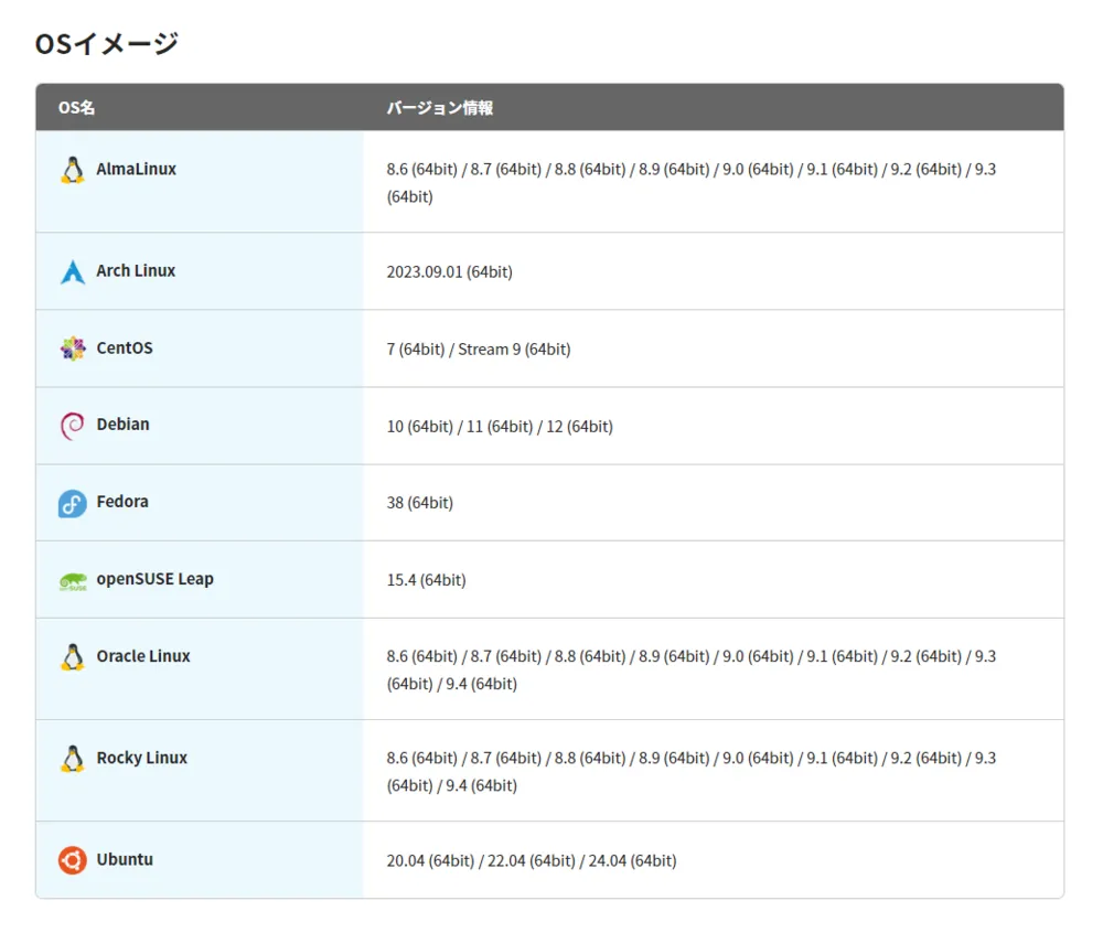 「OSイメージ」や「アプリイメージ」を多数ご用意しています