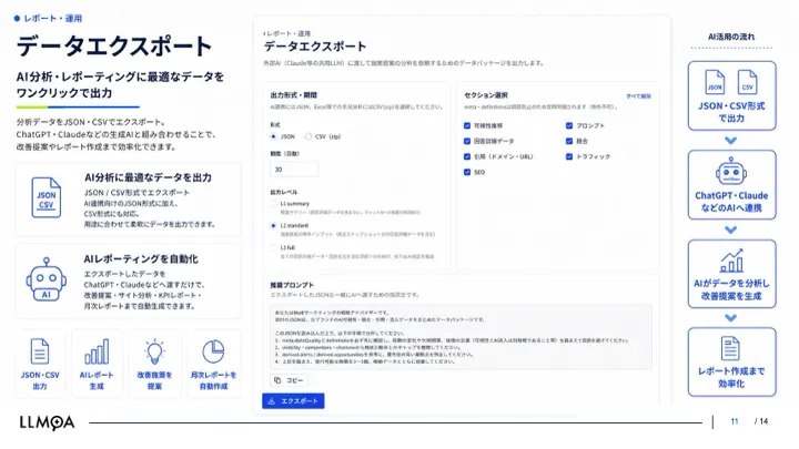 データ・エクスポート