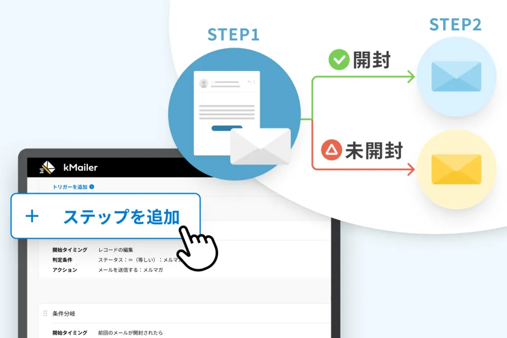 効果的なメールマーケティングを簡単に
