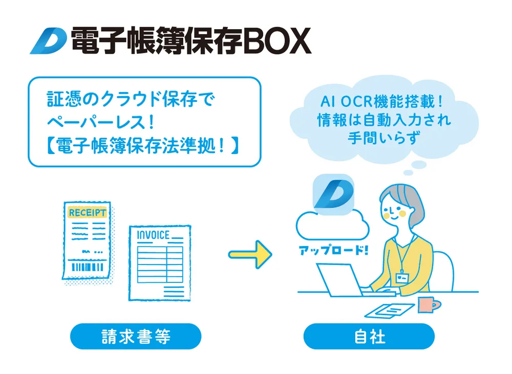 電子帳簿保存の「電子帳簿等保存」「スキャナ保存」「電子取引」に対応!