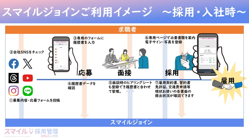 ご利用イメージ