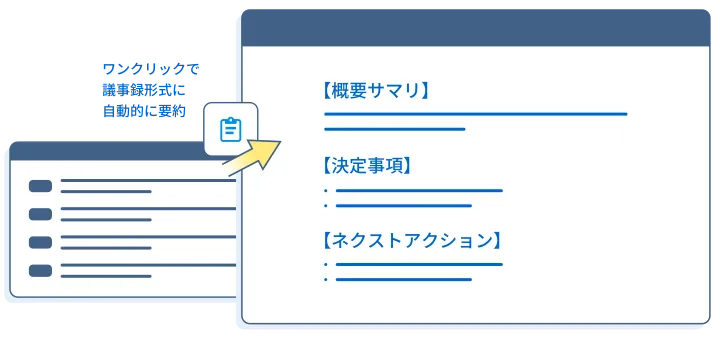 ChatGPTと連携した自動要約機能