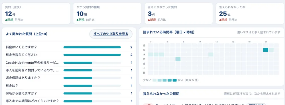 質問ログ（よく聞かれた質問）