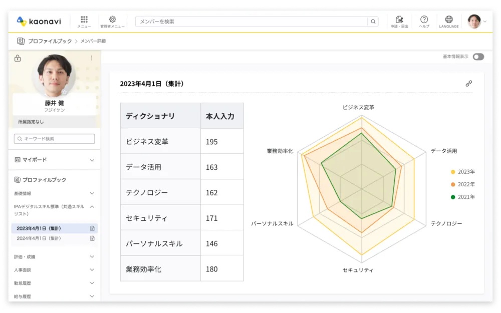 200種類以上のテンプレート からスキル管理をすぐに開始