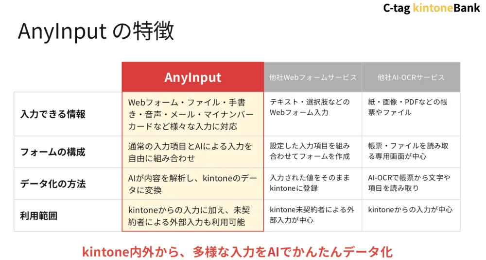 AnyInputの特徴