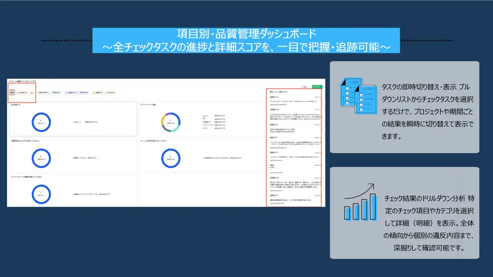 項目別・品質管理ダッシュボード 