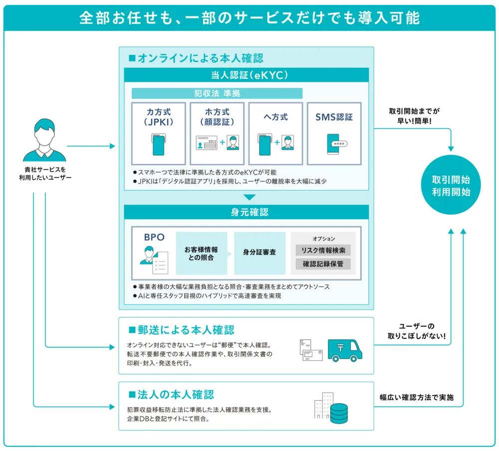 初めての方にも安心のオールインワンパッケージ