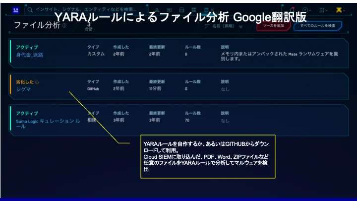 YARAルールによるファイル分析