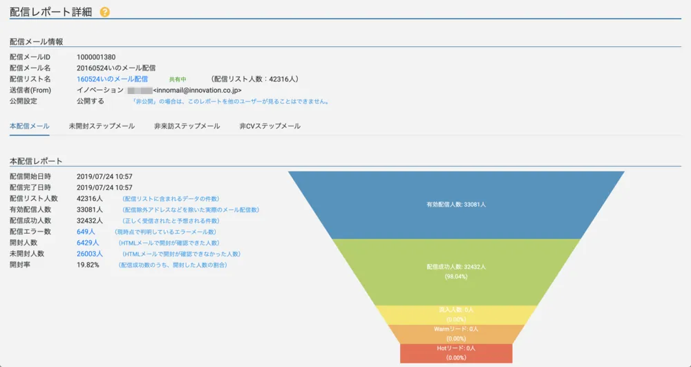 配信レポート（イメージ）