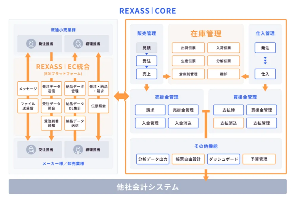 サービス概要図