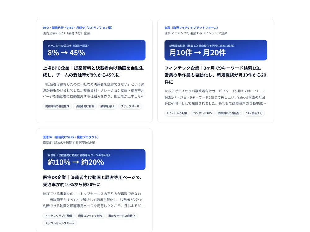 支援実績（社名非公開・数値は測定者つき）