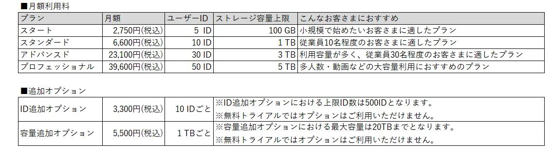 リーズナブル、導入しやすい料金体系