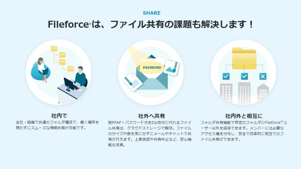 Fileforceで安全・効率的なファイル共有を。脱PPAPも簡単！