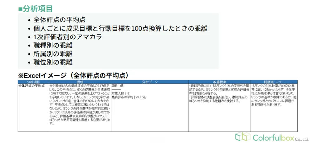 評価結果分析 ― 評価データの傾向と課題をAIが可視化