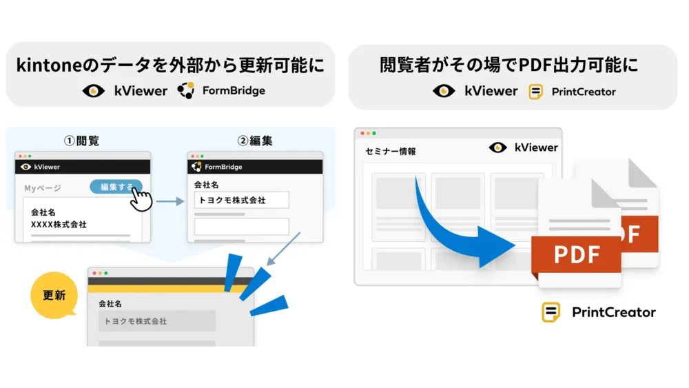 kintoneのデータを外部から安全に更新・PDF出力
