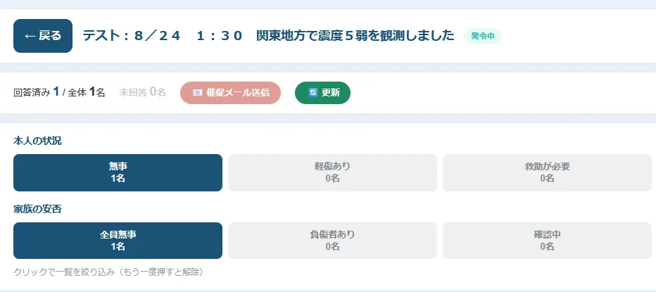 回答状況をひと目で集計