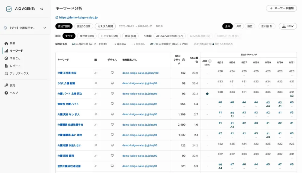 検索順位とAI Overview掲載を毎日記録