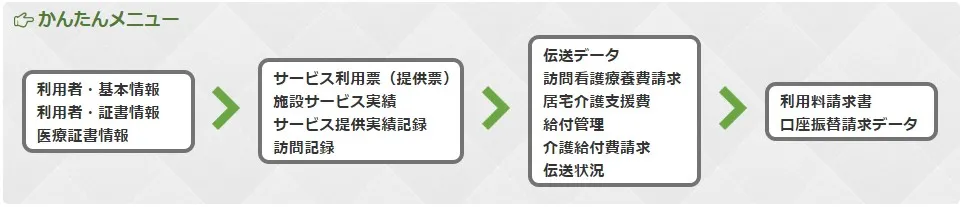かんたんメニュー