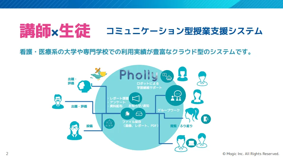 看護・医療系の大学や専門学校での利用実績が豊富なクラウド型のシステム