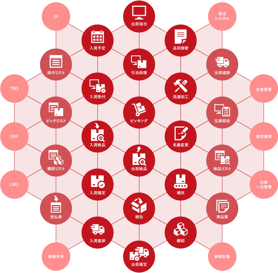 汎用性・拡張性・大規模対応