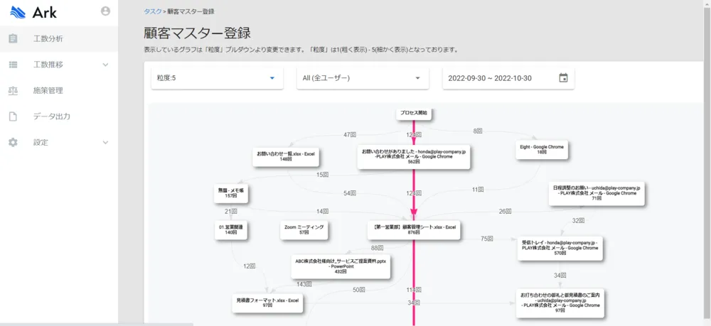 プロセス解析機能