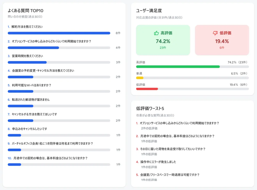 ダッシュボード②