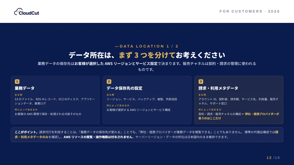 データの所在と分離