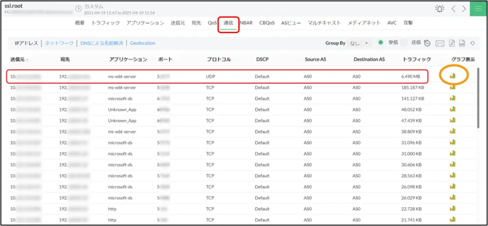 送信元/宛先IPアドレスごとに通信量を可視化するトラフィック監視
