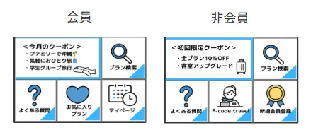 リッチメニュー出し分け