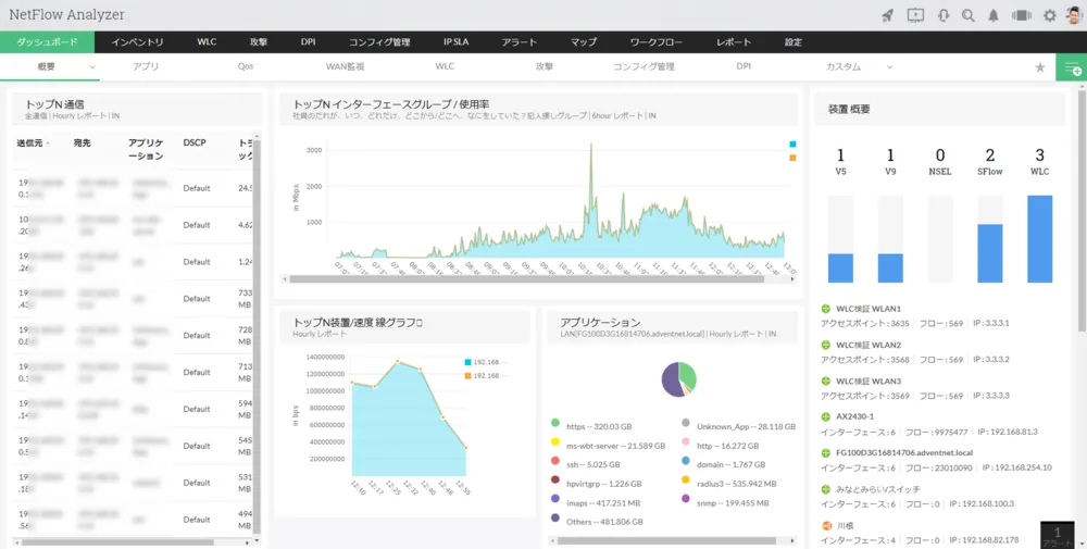 重要な情報が一目で把握できるダッシュボード