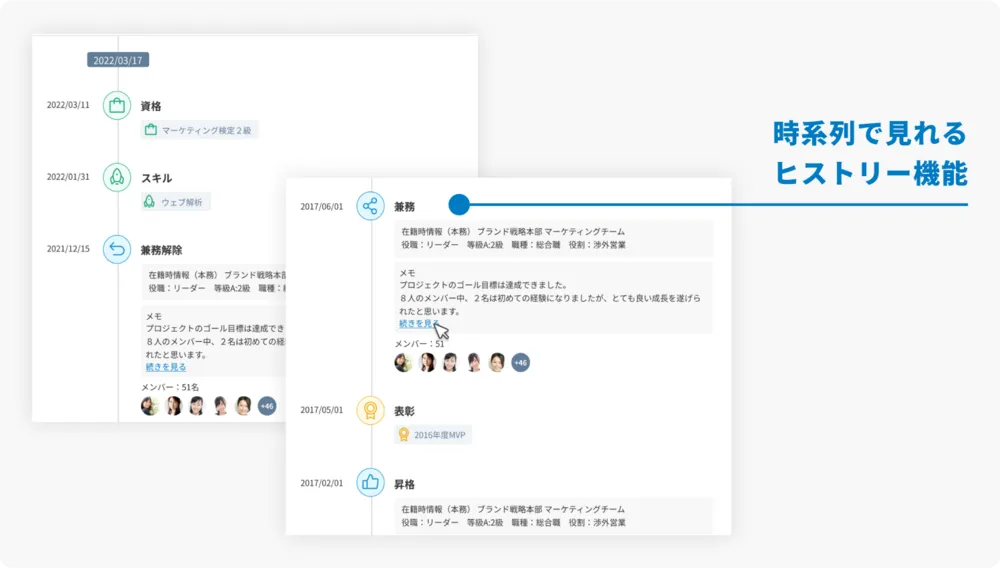 蓄積されている情報を時系列で見える化