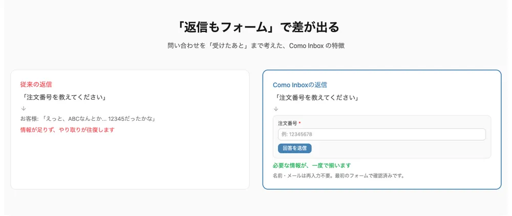 返信もフォームで依頼