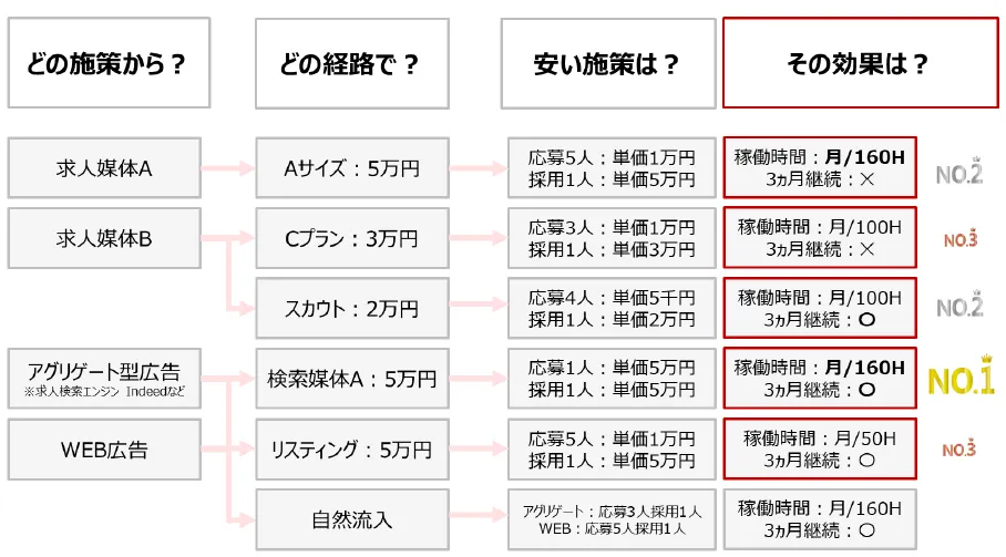 採用見える化クラウドの強み