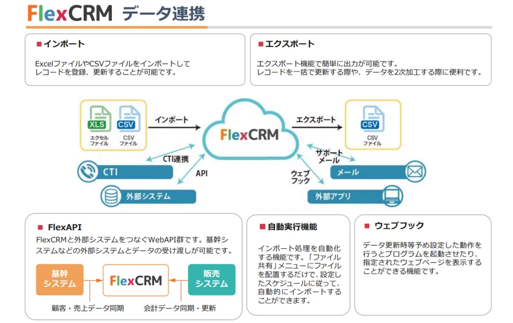 外部システムとの連携のため、各種インターフェイスを用意