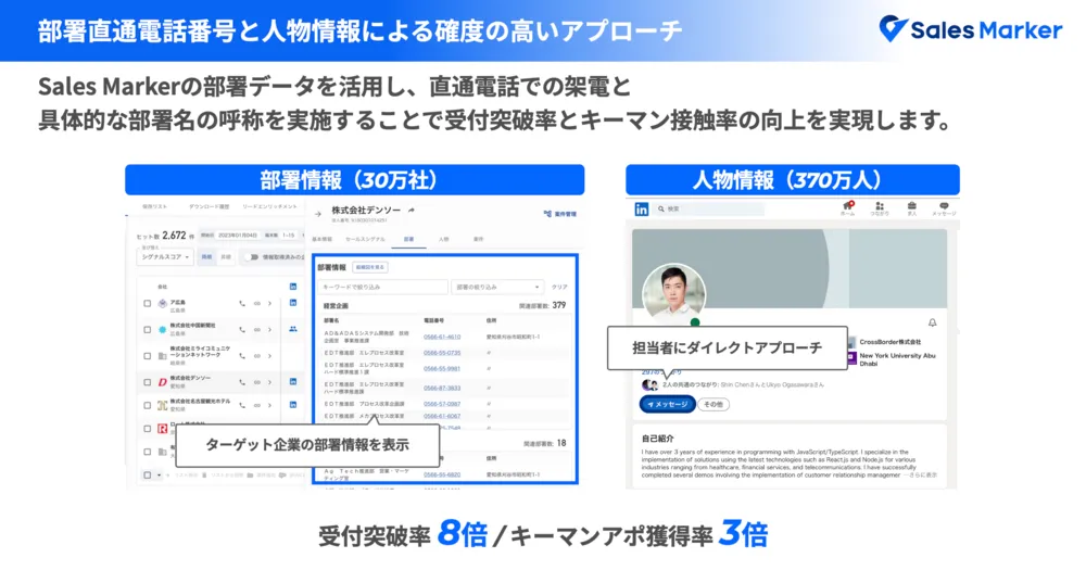 部署直通電話番号による確度の高いアプローチ
