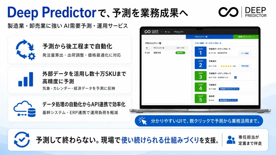 分かりやすいUIで、需要予測から業務で使える形への変換まで数クリック