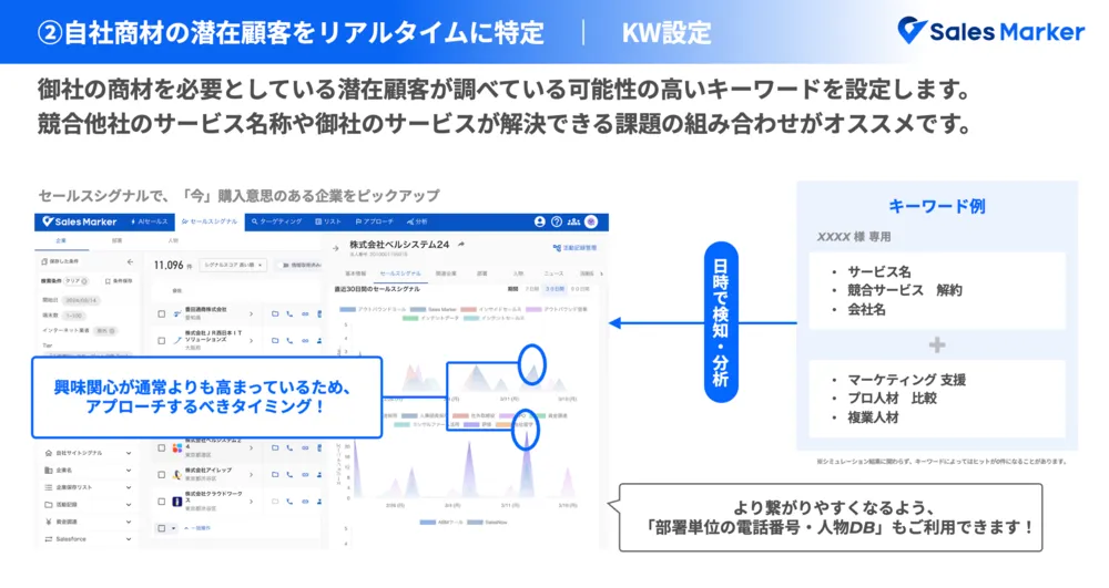 自社商材の潜在顧客をリアルタイムに特定　｜　KW設定