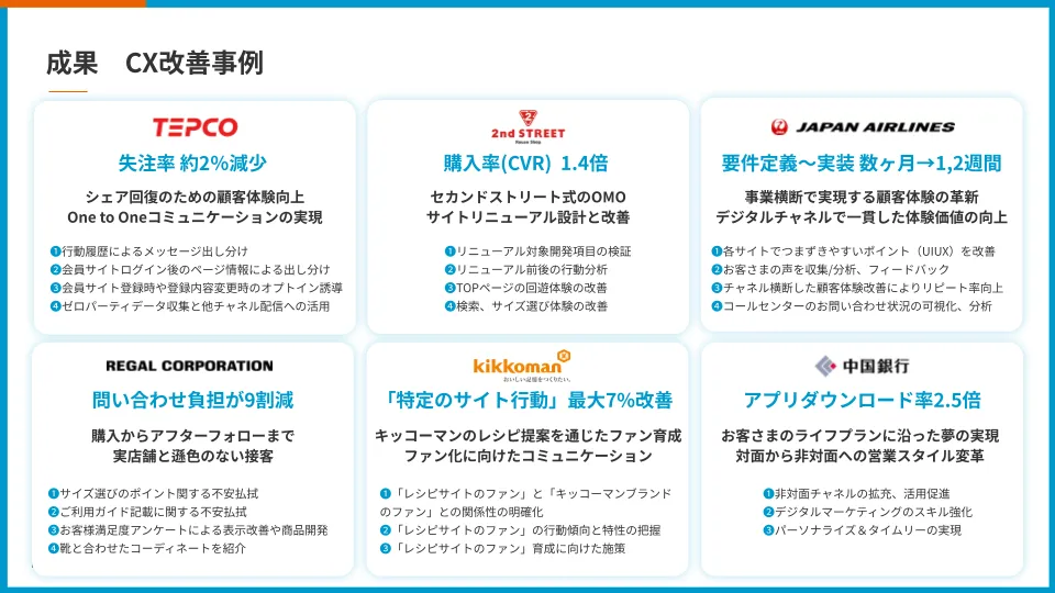 CX改善事例：金融・インフラ・小売・旅行