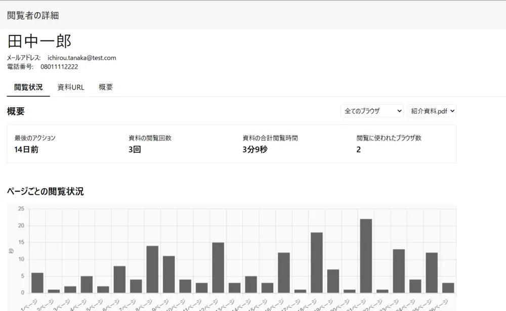 閲覧者ごとに各資料の閲覧状況が一目で分かります！