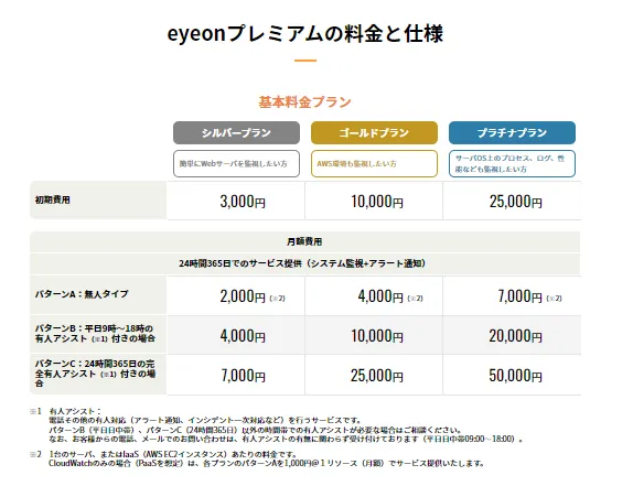 eyeonプレミアムの料金と仕様
