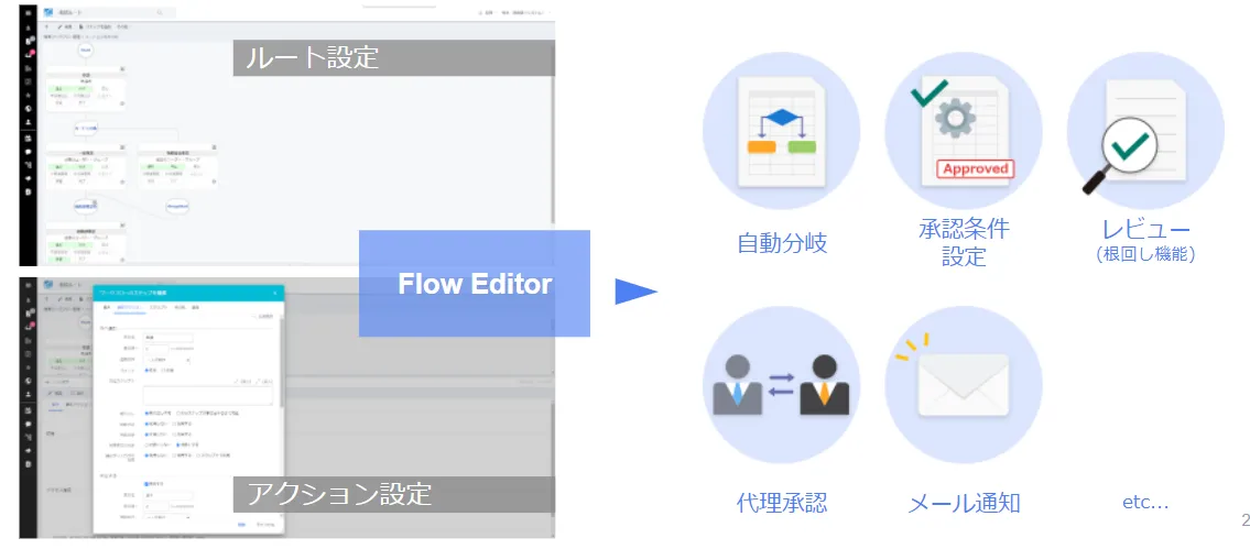 FlowEditor
