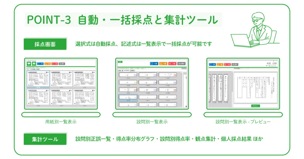 採点・集計