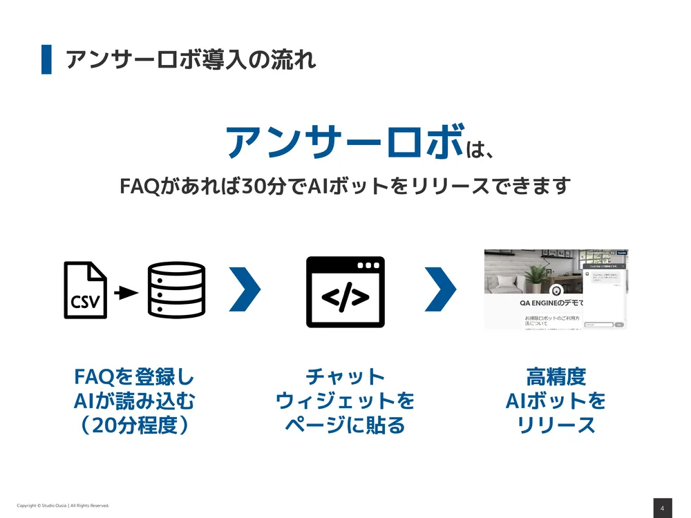 AIボットをすぐにリリースできるアンサーロボ