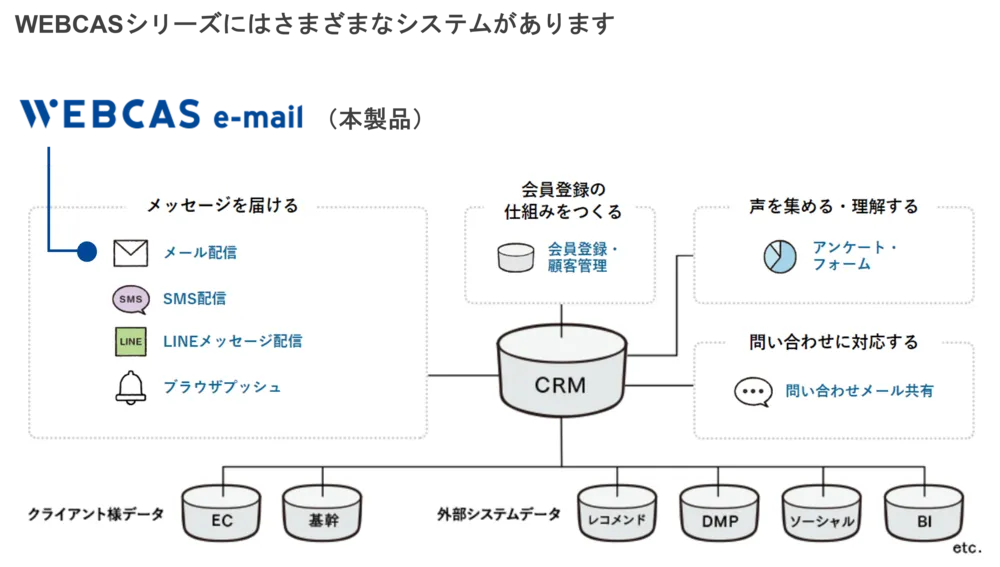 シリーズの他製品とも連携可能