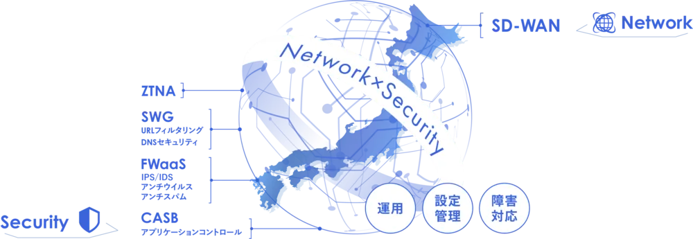 フルマネージドSASE 「Verona」